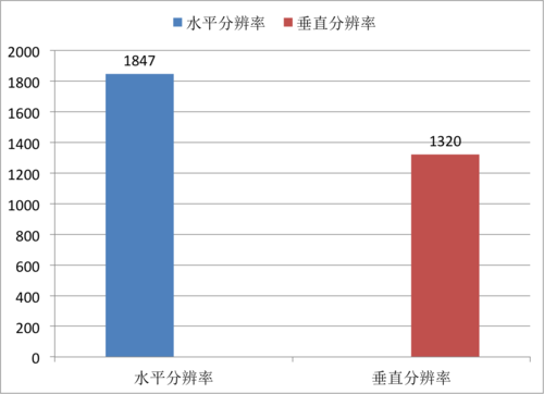 画质操控部分测试