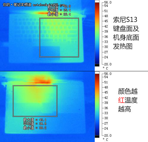 发热量控制较好 电池使用时间6小时