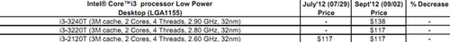 第三代i3正式发布 Intel全系列CPU一览