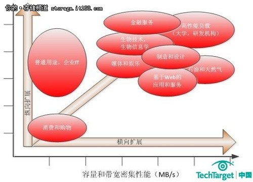 哪些企业真正需要系统具备横向扩展能力