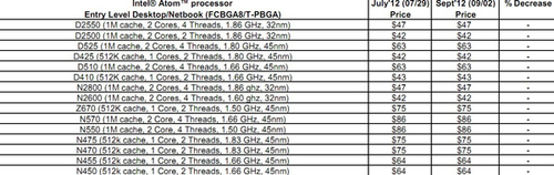 第三代i3正式发布 Intel全系列CPU一览