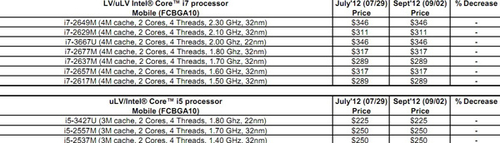 第三代i3正式发布 Intel全系列CPU一览