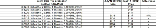 第三代i3正式发布 Intel全系列CPU一览