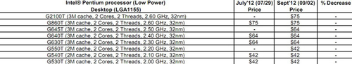 第三代i3正式发布 Intel全系列CPU一览