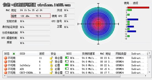 无线覆盖范围测试