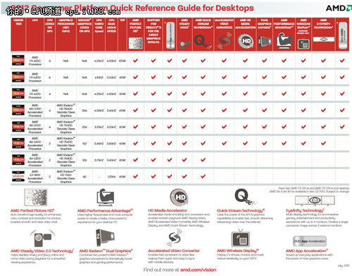 AMD Vishera曝光11款推土机CPU年底退役