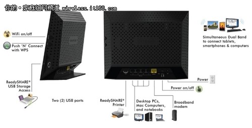 NETGEAR R6300 特性介绍