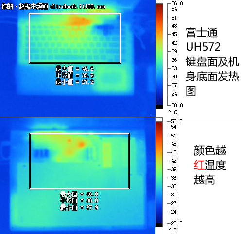 富士通UH572发热+电池续航+评测总结