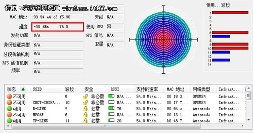 DIR-865L云路由　无线覆盖范围测试