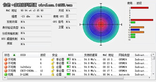 DIR-865L云路由　无线覆盖范围测试