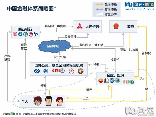 问对网：有价值的职场互助社区