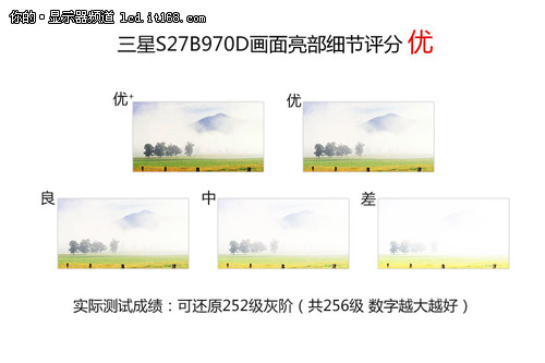 PLS高端面板 三星S27B970D画质实测