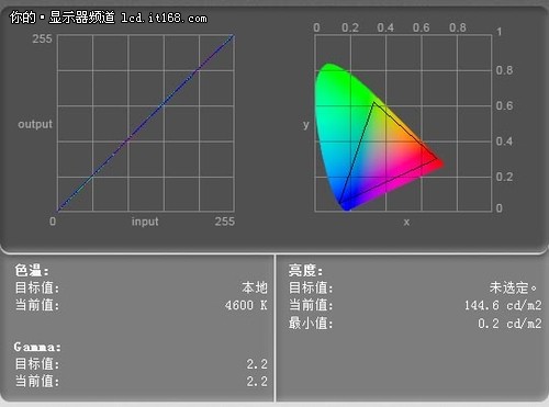 PLS高端面板 三星S27B970D画质实测