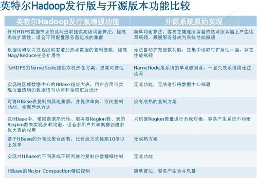 Hadoop从应用到系统架构