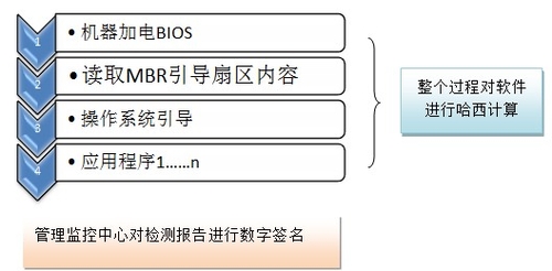 带tpm安全芯片的电脑_tp4056芯片资料