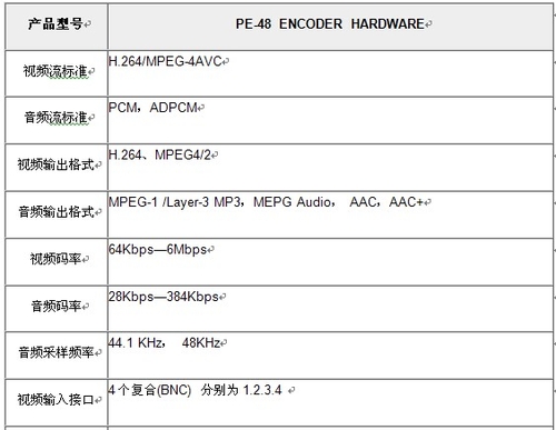 H264网络视频编码器 非常好的推荐视盈PE48
