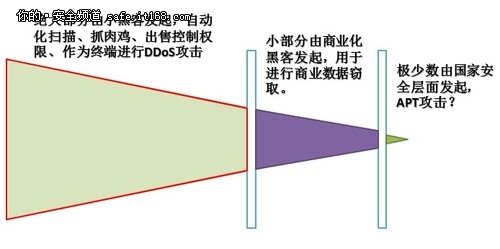 360赵武：网站安全的那些事