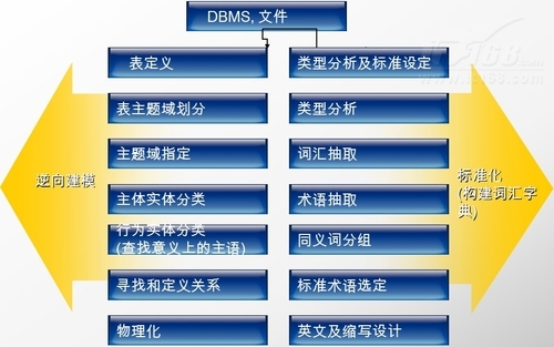 EN-CORE郑保卫分享数据架构构建方案