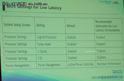 史应生：支招Linux下打造高性能网络