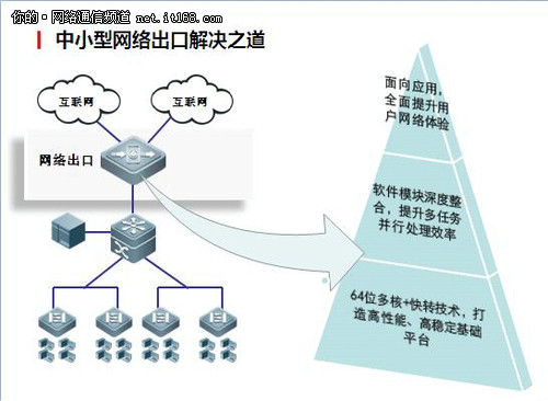 锐捷网络The new NBR产品特性