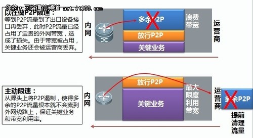 锐捷网络The new NBR网络管理