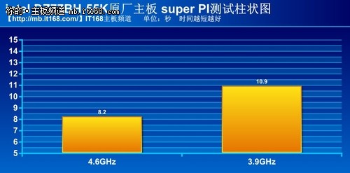 intel DZ77BH-55K主板测试部分