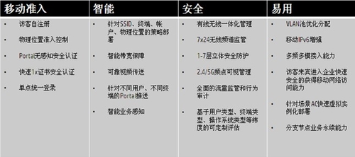 智能 安全 易用——給BYOD一個(gè)港灣