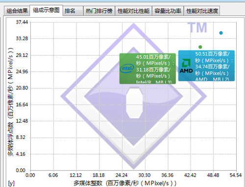 cpu浮点运算能力排行_Xbox高管谈XSS浮点运算能力较X1X性能提升10-20%