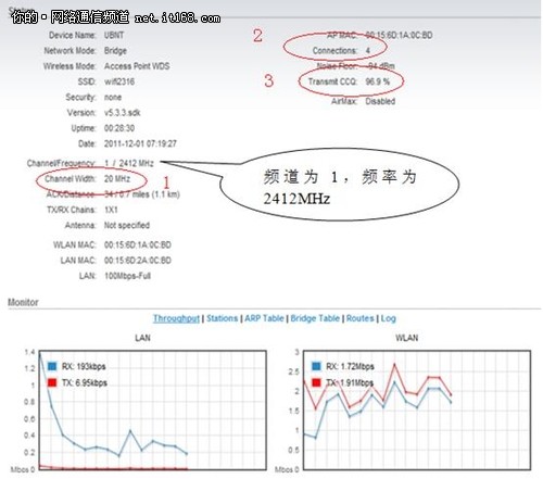 天视达无线网络摄像机多环境下测试报告