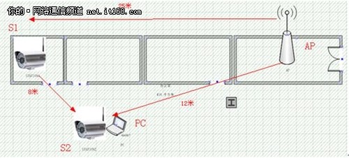 天视达无线网络摄像机多环境下测试报告