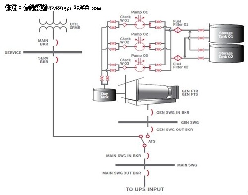 数据中心UPS供配电理念的转变