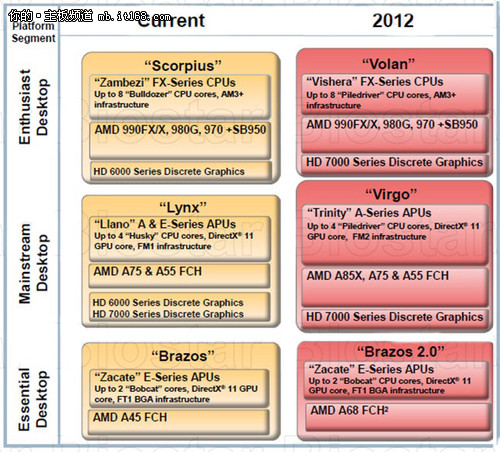 AMD新一代APU座驾 4款品牌A85主板横评