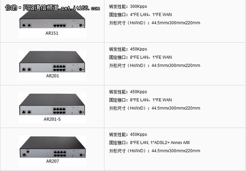 一体化 华为AR150&200 系列企业路由器