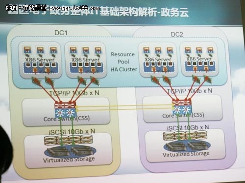 云端印象 苏州工业园区政务云探索之旅