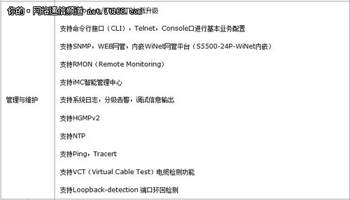 精细化管理 H3C S5120 WiNet 交换机