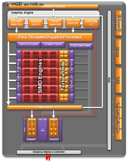 新一代APU全新架构解析——GPU篇