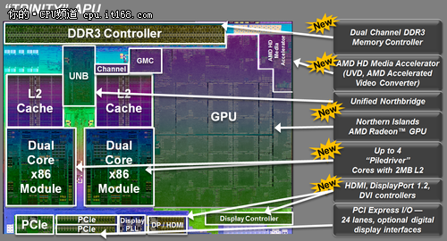 新一代APU全新架构解析——GPU篇