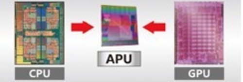 新一代APU评测解析——什么是APU？