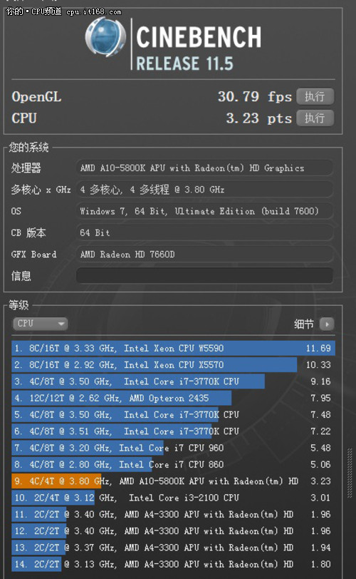 AMD新一代APU——多线程渲染测试