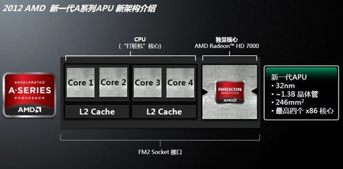 新一代APU评测解析——什么是APU？