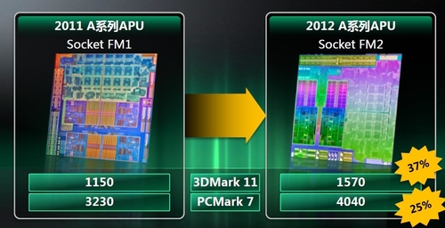 AMD新一代APU评测——Trinity APU架构