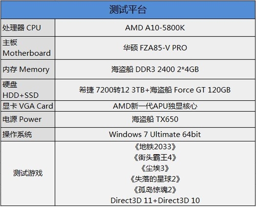 AMD新一代APU评测——测试平台