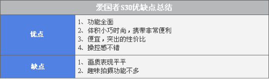 编辑点评、优缺点总结以及购买建议