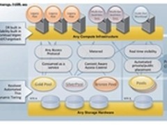 成功入云 并非难事 赛门铁克云方案解析