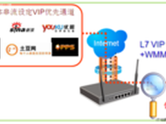 流行路由：让侠诺QVM280w 双网加速