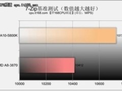 新一代APU即将面世 你做好准备了么？