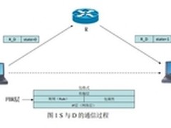 十一家电市场综述：电商卖场平分秋色 