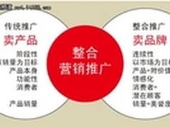 网络互动公关营销优势凸显获企业青睐