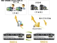 色卡司N16000获中国上海东方电视台青睐