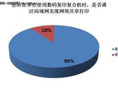 90％实现共享 复合机网络打印应用调查